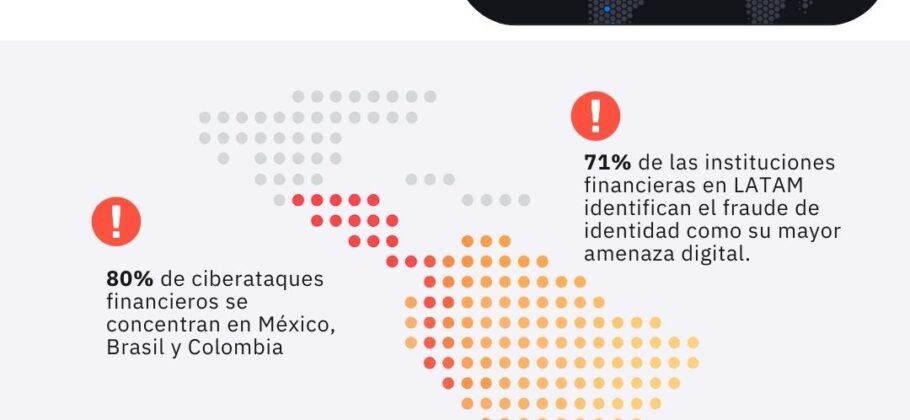 Incode adquiere AuthenticID y se convierte en potencia global de IA para combatir el fraude de identidad