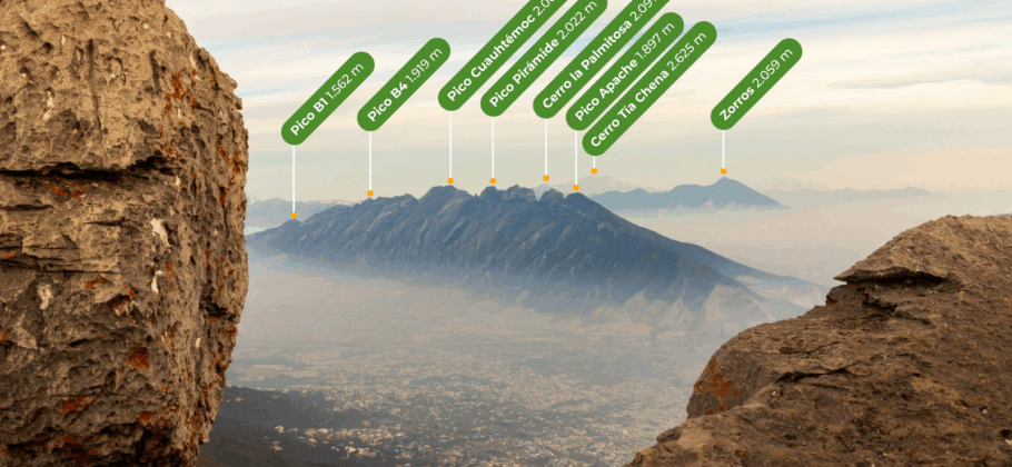 Wikiloc lanza un Identificador de Cimas